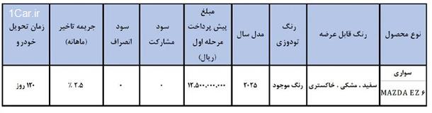 فروش خودرو جدید مزدا EZ6 در ایران